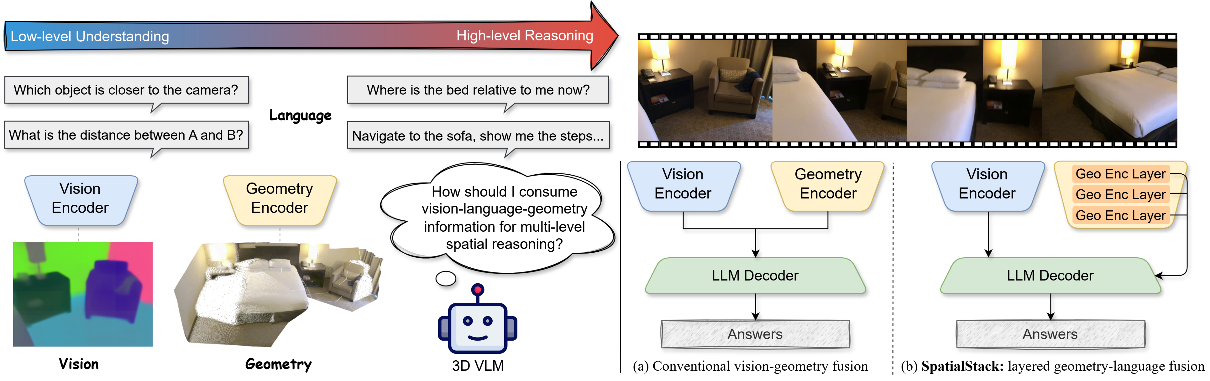 SpatialStack teaser figure